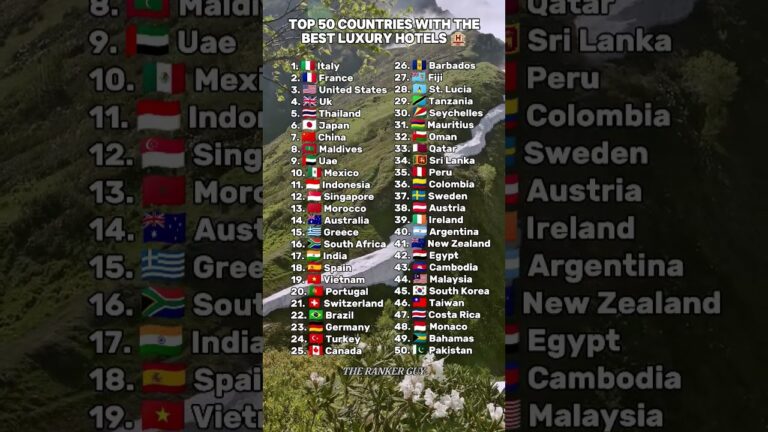 Top 50 Countries With the Best Luxury Hotels 🏨✨